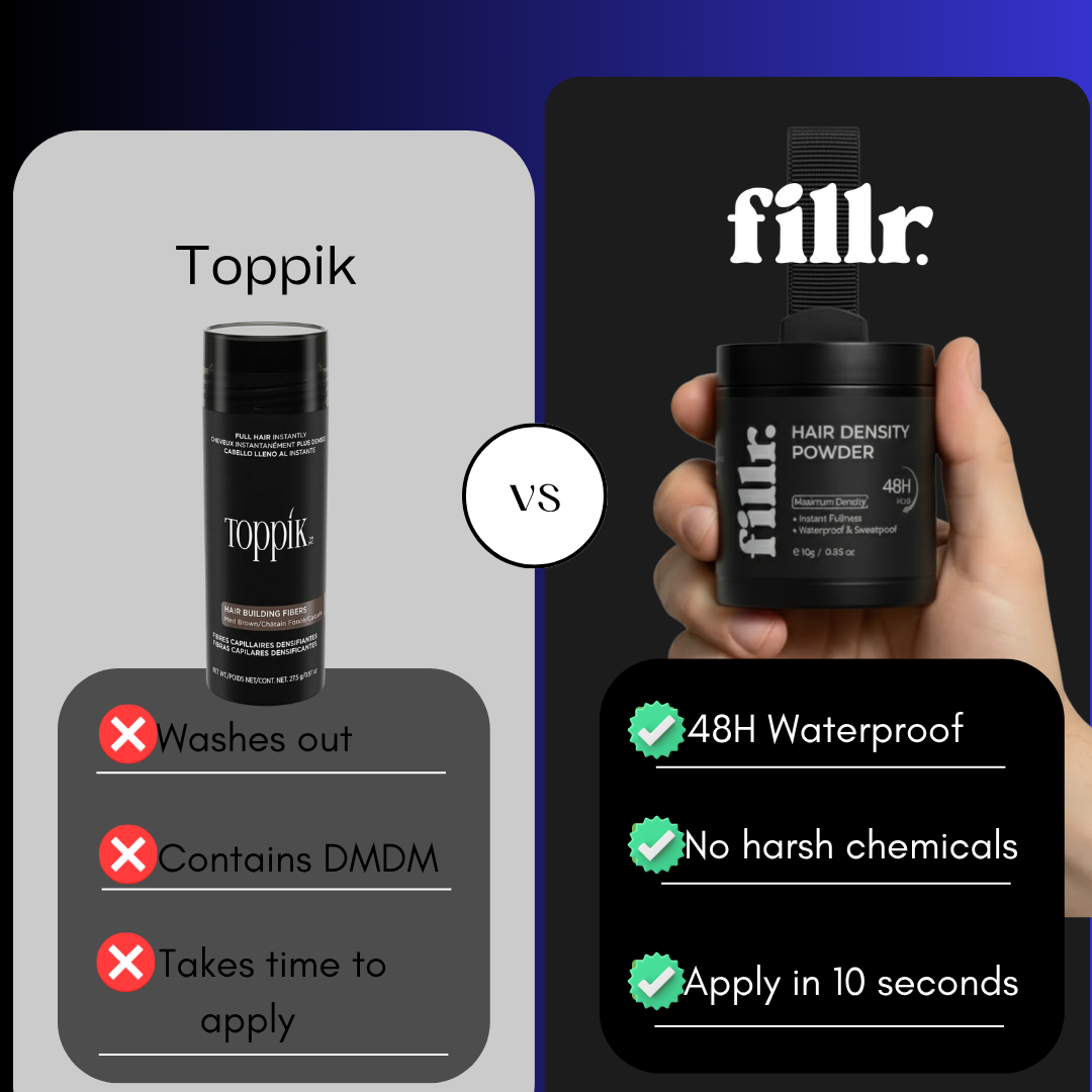 Fillr® - 48H Sweatproof Hair Density Powder